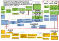 Coupe du Comité 2024 : 1er Tour